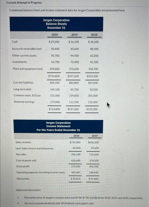 Solved Current Attempt in Progress Condensed balance sheet