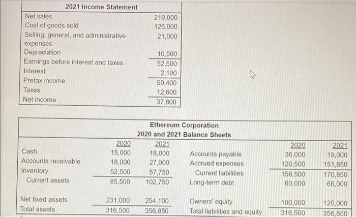 Solved 2021 Income Statement Net sales Cost of goods sold | Chegg.com