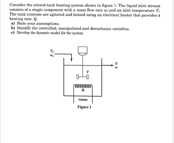 Solved Consider the stirred-tank heating system shown in | Chegg.com
