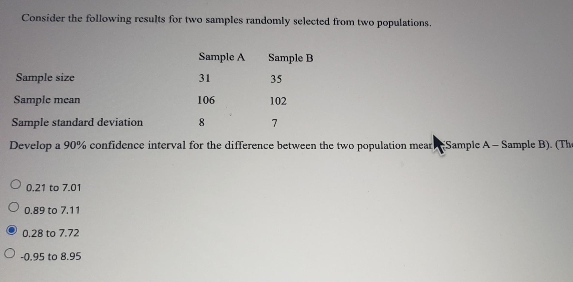 Solved Consider The Following Results For Two Samples | Chegg.com