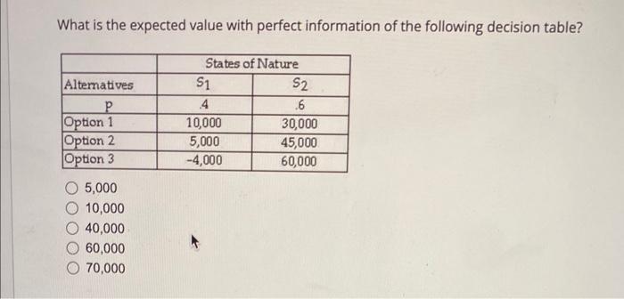 Solved What is the expected value with perfect information | Chegg.com