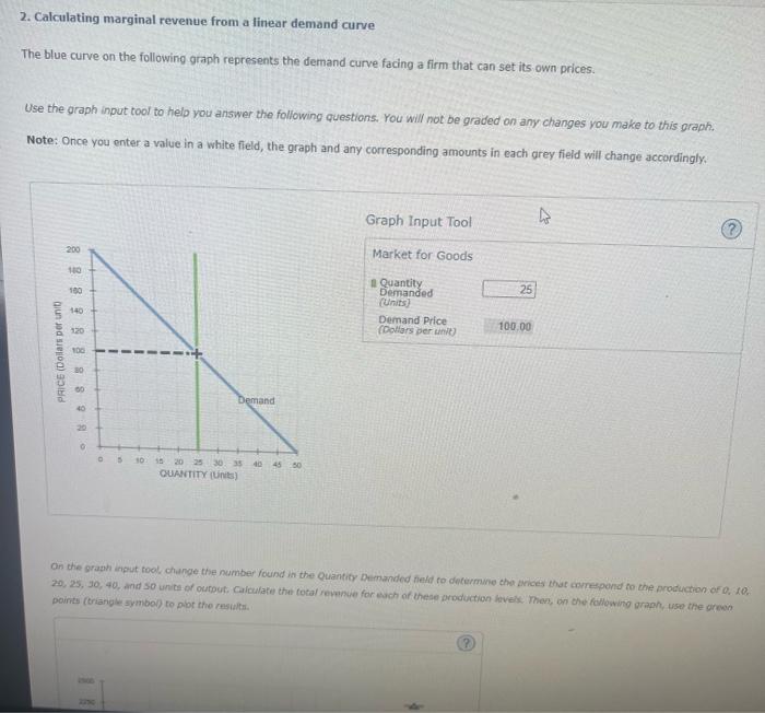 Solved 2. Calculating marginal revenue from a linear demand | Chegg.com