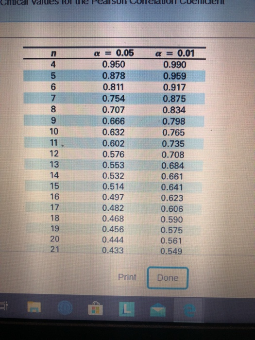 The accompanying table shows eleven altitudes (in | Chegg.com