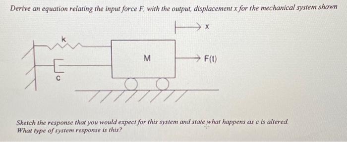 Solved Derive an equation relating the input force F, with | Chegg.com