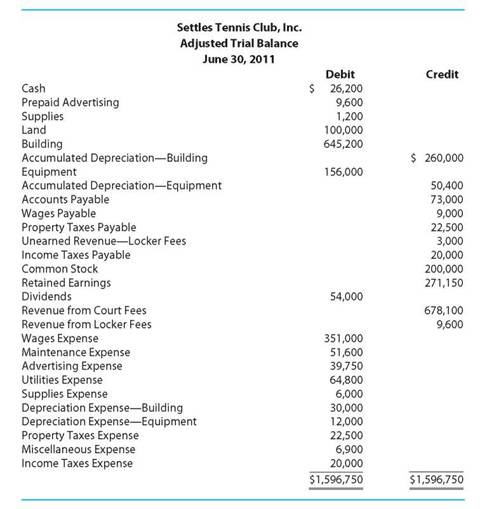 Solved: Closing Entries Using T Accounts and Preparation of Financ ...