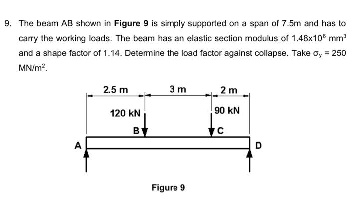 Solved 9. The beam AB shown in Figure 9 is simply supported | Chegg.com