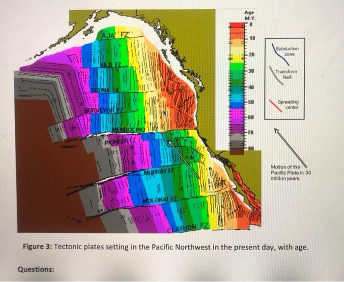 II) Tectonics in the Pacific Northwest Cascade Range