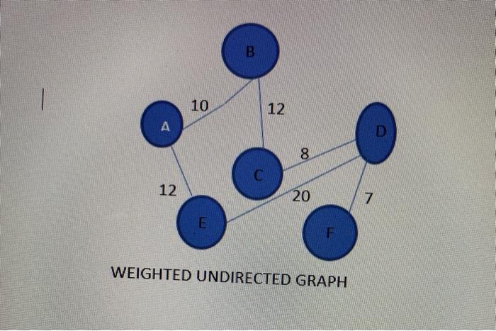 Solved Help me with this. from this attached weight graph , | Chegg.com