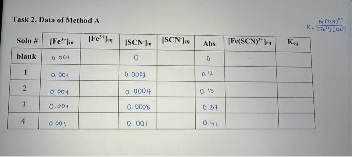 Task 2, Data of Method A | Chegg.com