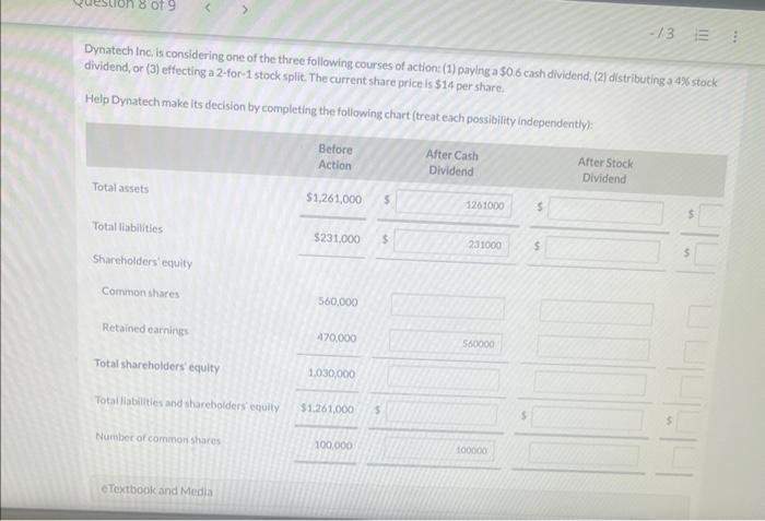 Solved Dynatech Inc. is considering one of the three | Chegg.com