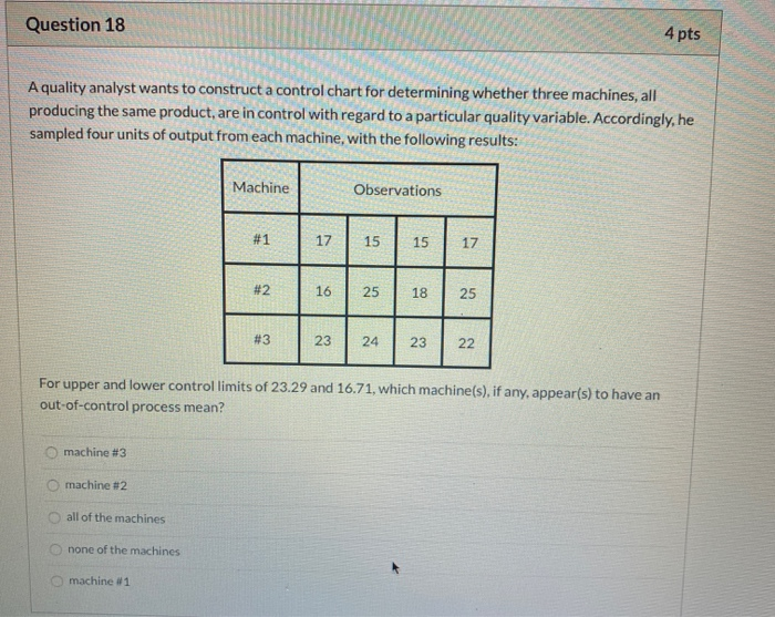Solved Question 18 4 pts A quality analyst wants to | Chegg.com