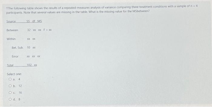 Solved The Following Table Shows The Results Of A | Chegg.com