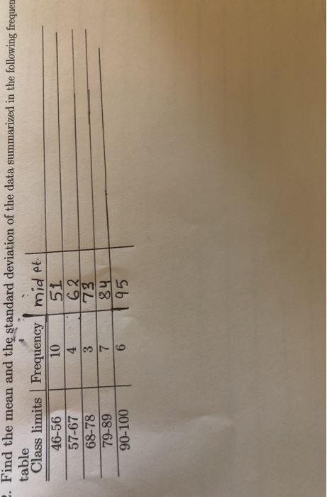 Solved table 2. Find the mean and the standard deviation of | Chegg.com