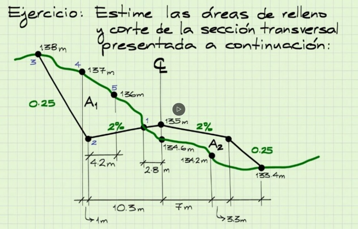 Area Rellena Ejercicio. Estime las áreas de relleno y corte de la | Chegg.com
