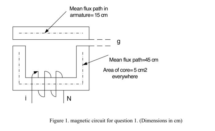 Solved Question Consider the magnetic core given in Fig. 1. | Chegg.com
