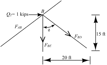 Chapter 10 Solutions | Fundamentals Of Structural Analysis 4th Edition ...