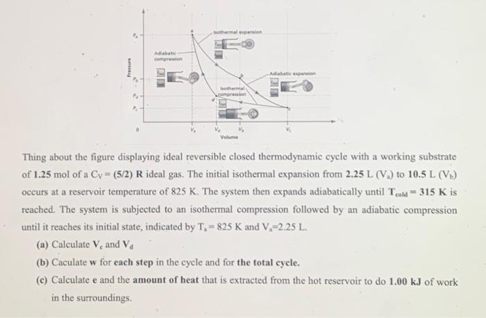 Solved Pressure Pc 0 Adiabatic compression Isothermal | Chegg.com