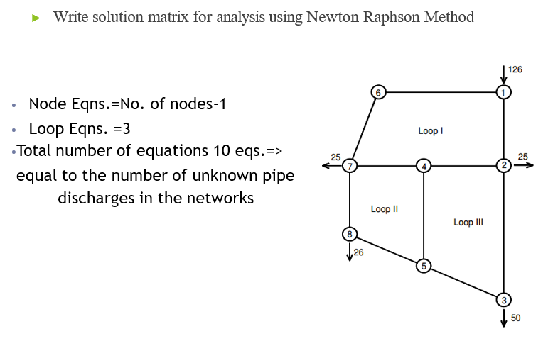 Solved Write solution matrix for analysis using Newton | Chegg.com