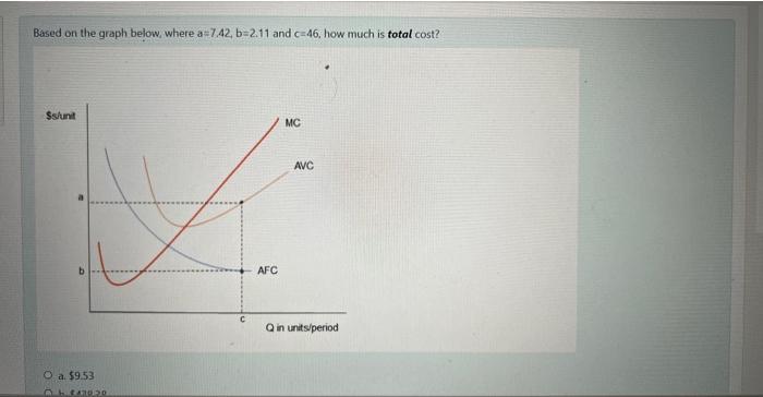 Solved Based on the graph below, where a=742, 6-2.11 and | Chegg.com
