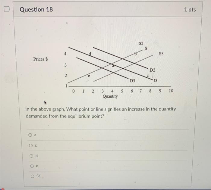 Solved Question 18 In the above graph, What point or line | Chegg.com