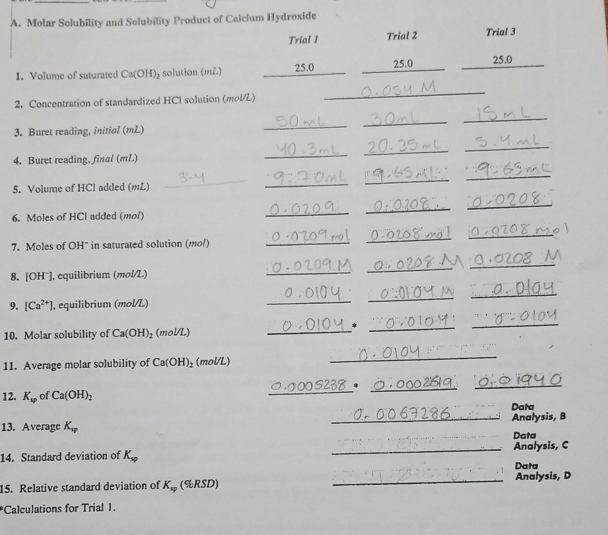 Solved A. Molar Solubility and Solubility Product of Calcium | Chegg.com