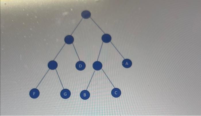 solved-this-is-a-huffman-tree-huffman-trees-are-used-to-chegg