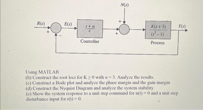 Solved Using MATLAB (b) Construct the root loci for K≥0 with | Chegg.com
