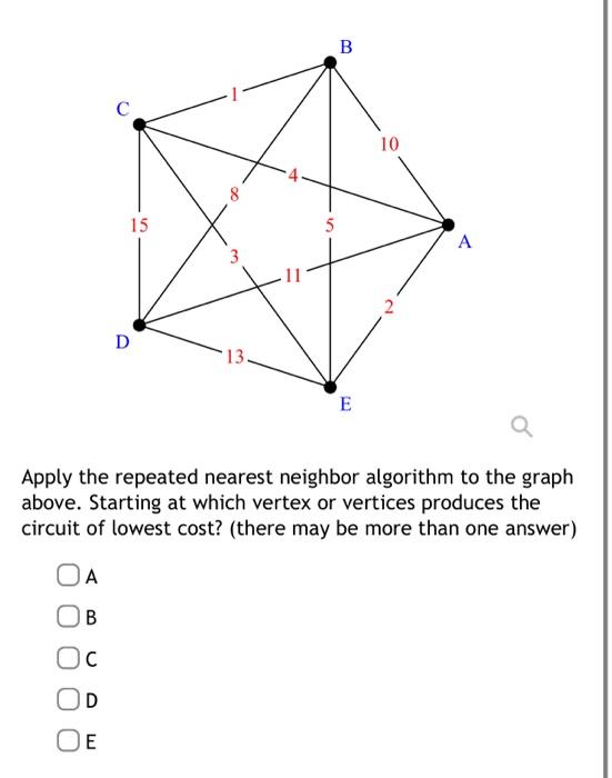 Solved Apply the repeated nearest neighbor algorithm to the | Chegg.com