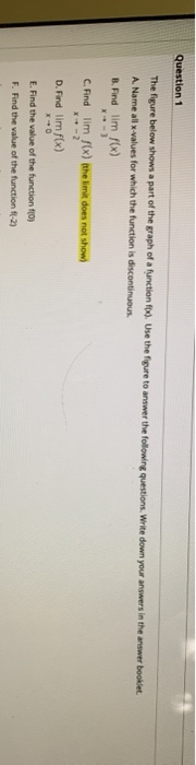 Solved Question 1 The figure below shows a part of the graph | Chegg.com