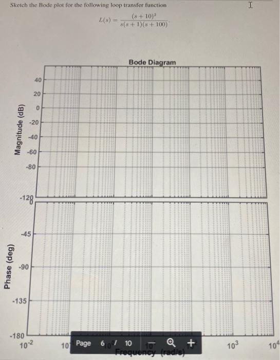 Solved Sketch the Bode plot for the following loop transfer | Chegg.com