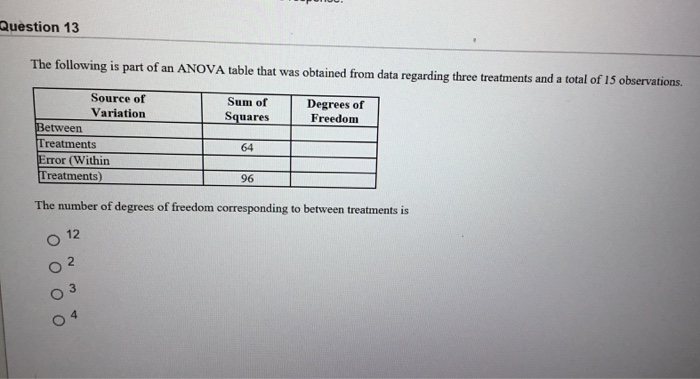 Solved Question 13 The following is part of an ANOVA table | Chegg.com