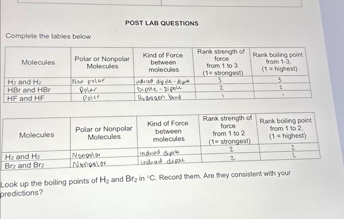 Solved POST LAB QUESTIONS Complete the tables below Look up | Chegg.com