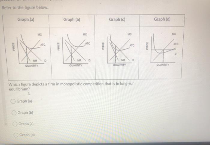 Solved Refer to the figure below. Graph (a) Graph (b) Graph | Chegg.com