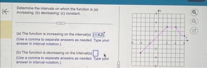 Solved Determine the intervals on which the function is (a) | Chegg.com