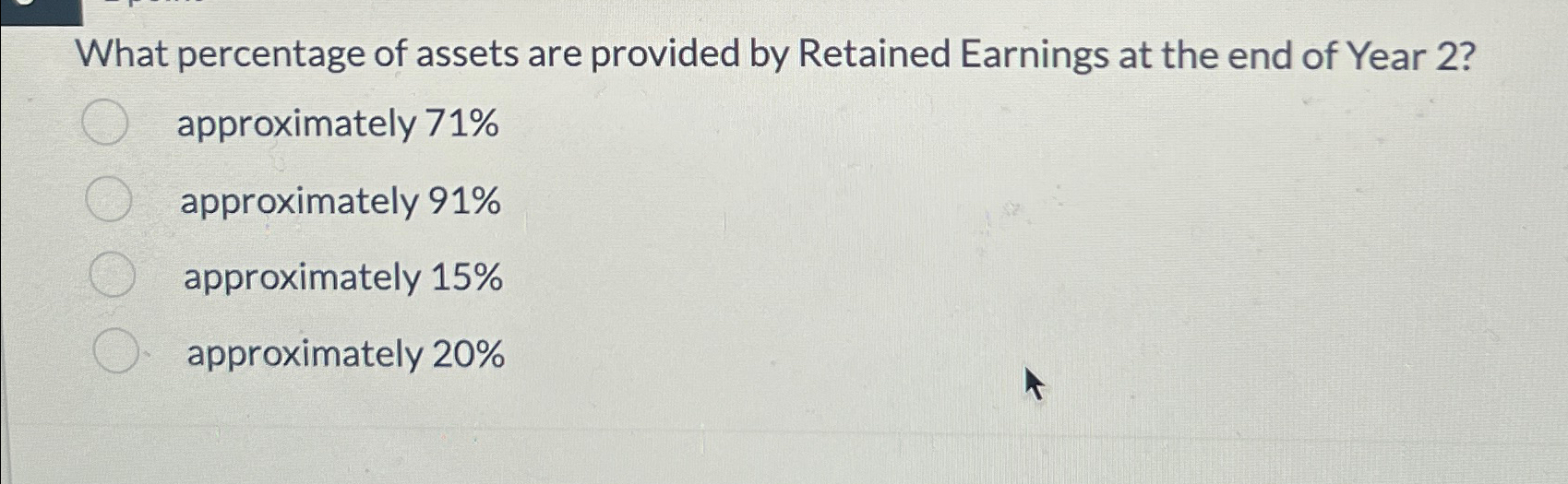 Solved What percentage of assets are provided by Retained | Chegg.com