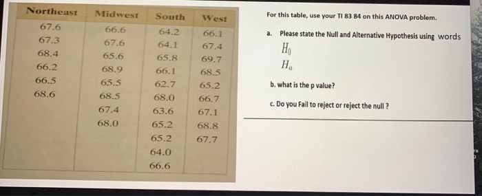 null and alternative hypothesis calculator ti 84