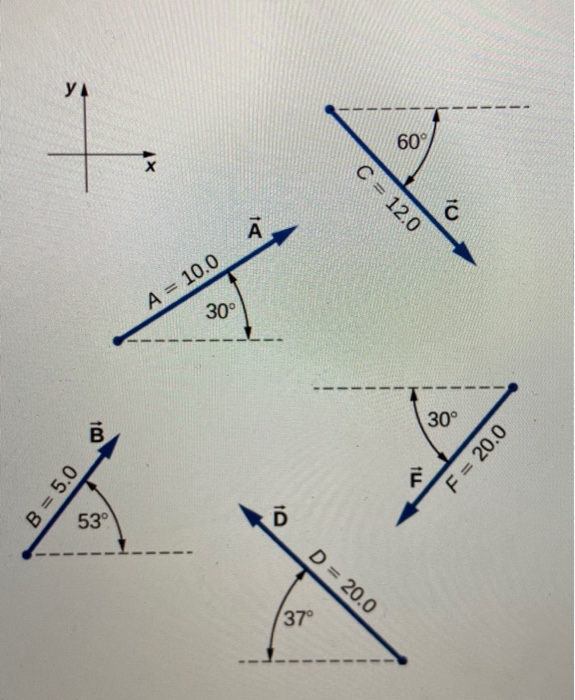 Solved 28 For The Vectors Given In The Following Figure Chegg Com