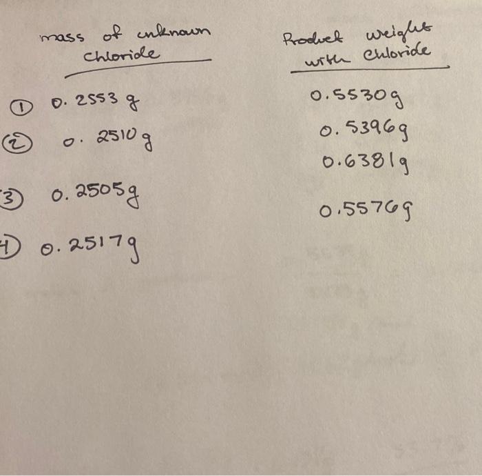 experiment 7 analysis of an unknown chloride