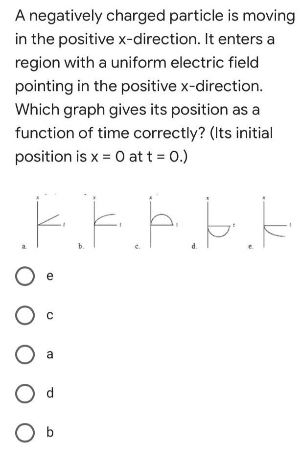 Solved A Negatively Charged Particle Is Moving In The Chegg