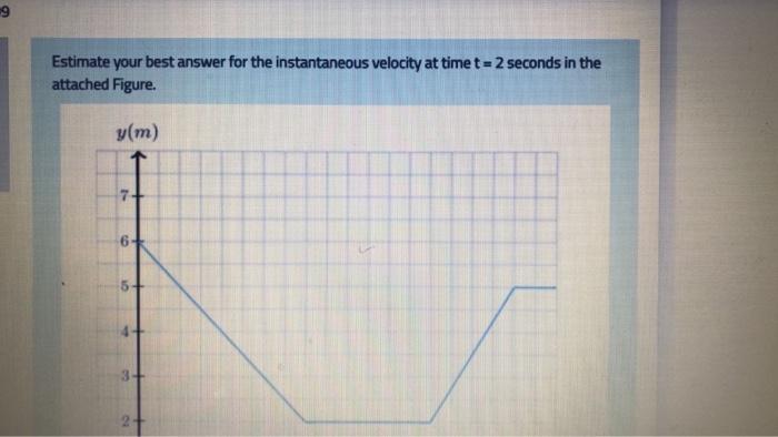 Solved 9 Estimate your best answer for the instantaneous | Chegg.com