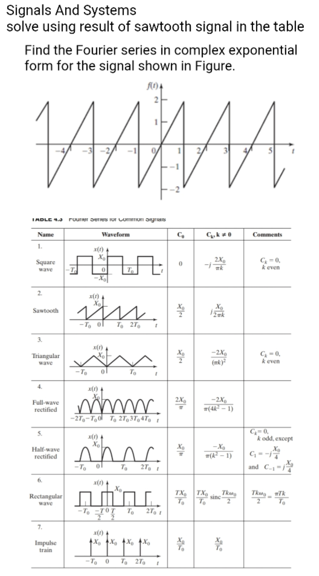 Solved Signals and Systems Don't copy the solution from | Chegg.com