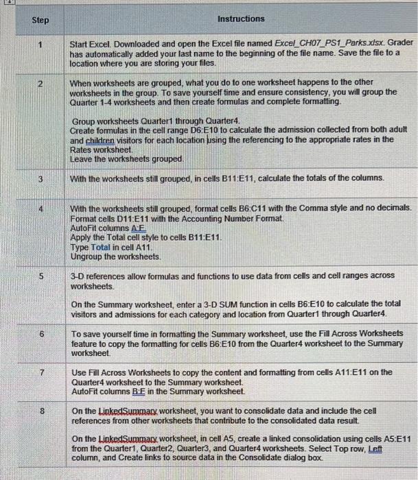 Solved Step Instructions 1 2 Start Excel. Downloaded and | Chegg.com