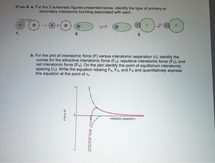 Solved 27 pts. 4. a. For the 3 schematic figures presented | Chegg.com
