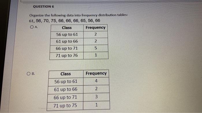 Solved QUESTION 6 Organize the following data into frequency | Chegg.com