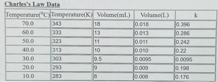 33+ Boyle'S Law Calculation