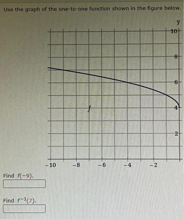Solved Use the graph of the one-to-one function shown in the | Chegg.com