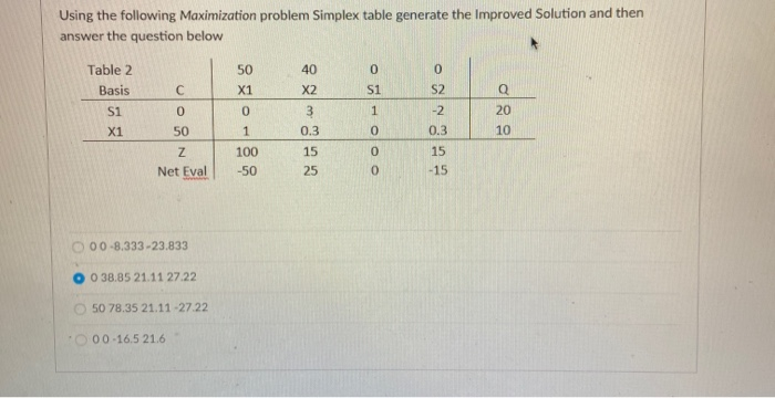 Solved Using the following Maximization problem Simplex | Chegg.com