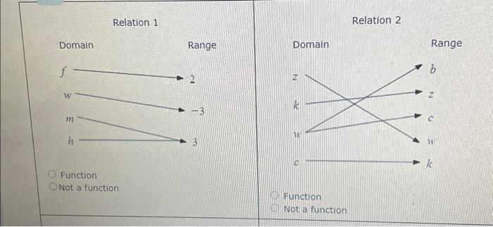 domain and range of a relation function