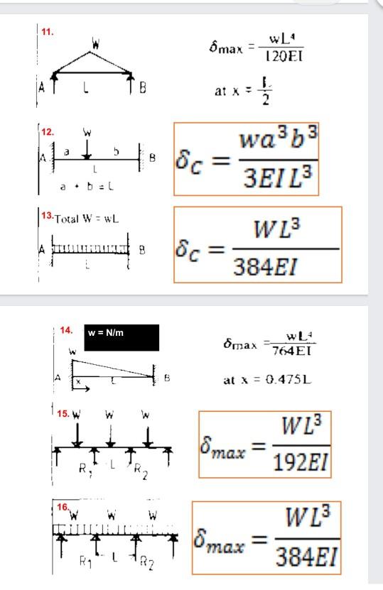 Solved • Derive the following equation of maximum deflection | Chegg.com