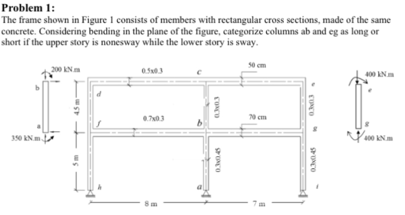 Solved Problem 1:The frame shown in Figure 1 ﻿consists of | Chegg.com
